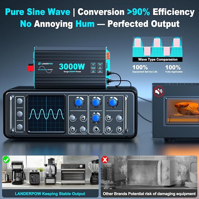 3000 Watt Pure Sine Wave Inverter 24V DC to 120V AC for RV, Truck, Solar, Home, Off-Grid, Power Inverter with 3 AC Outlet, 30W USB-C, 5V 3.1A USB, Hardwire Port, Remote Control, Surge 6000W