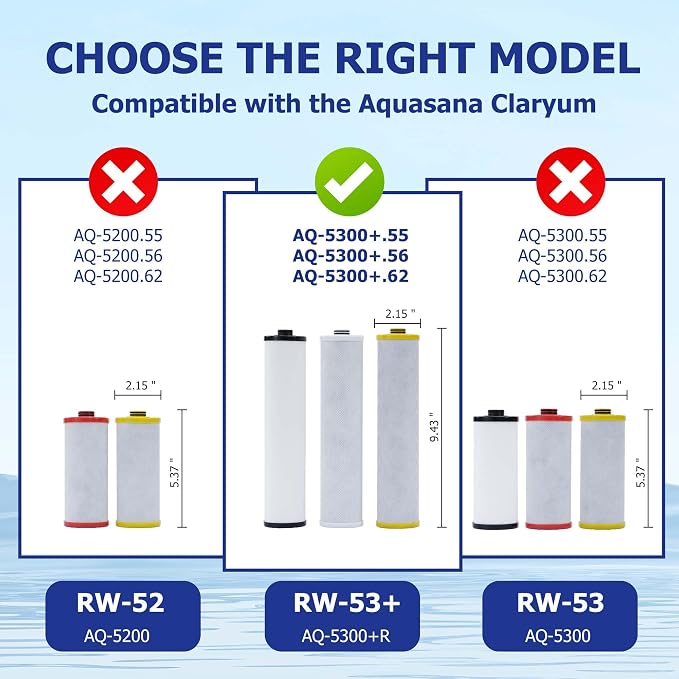 Replacement Water Filter for Aquasana® Filter Replacement | Aquasana® AQ-5300+R | Claryum® 3-Stage Max Flow AQ-C3M-R | AQ-6300M, Reduce 99% of Chlorine, Taste and Sediment, 3-Pack