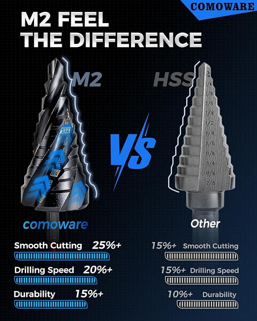 Step Drill Bit Set, 1/8~1-3/8" 5Pcs Four Spiral Flute AITIN Coated Step Bit | Versatile Size,Upgraded 3/8" Shank for Higher Torque,1/4" Hex Shank,for Metal, Stalinless Steel, Aluminum, Wood, Plastic