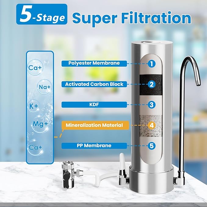Vortopt F7 Countertop Water Filter System, Rapid Flow, 5 - Stage Filtration | 6 - 8Months or 8000 Gallons Long-Life, Reduces Chlorine, Heavy Metals, Bad Odors, add Mineral Material - Includes 1 Filter.