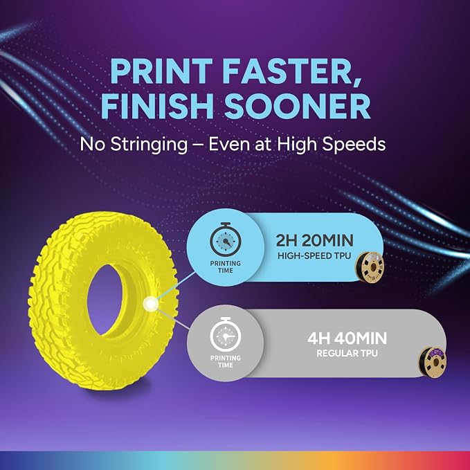 OVERTURE High Speed TPU 95A Flexible 3D Printer Filament 1.75mm | High Elasticity & Durability Filament,1kg Spool(2.2lbs),Fit Most FDM Printer(HS TPU Neon Yellow)