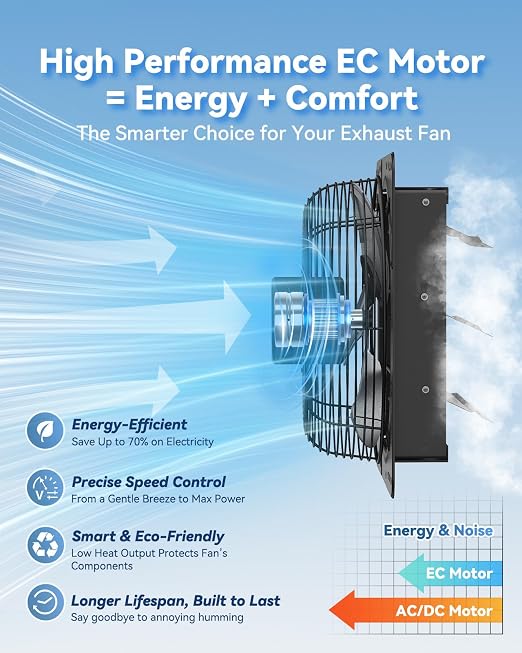 14" Wall Mounted Shutter Exhaust Fan with Thermostat - Temperature Humidity Controller, EC Motor, Aluminum Auto Shutter Ventilation Fan, Attic Vent Fan, Coops, Greenhouse, Barn, Shed Ventilator