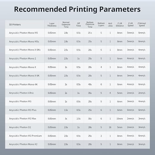 ANYCUBIC 3D Printer Resin Bundle, ABS-Like Resin Pro 2 with Enhanced Strength and Toughness, Performance far Superior to ABS-Like Resin, Low Odor (White+White, 2kg)