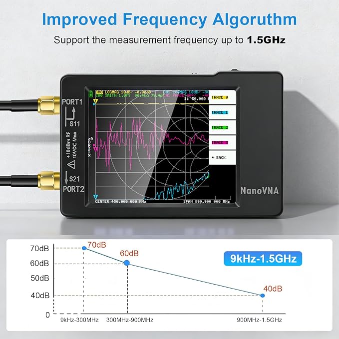 AURSINC NanoVNA-H Vector Network Analyzer, Latest HW V3.7 9KHz -1.5GHz Antenna Analyzer with 2.8" EVA Protective Case, Waterproof & Shockproof, Measuring S Parameters, SWR, Phase, Delay, Smith Chart