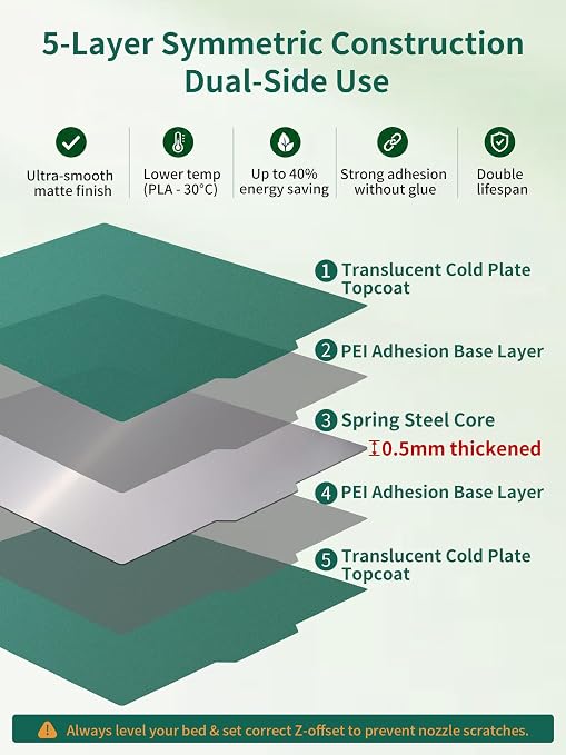 2 Packs Upgraded Cold Plate & Textured PEI Build Plate for Bambulab X2D/X1E/X1C/P2S/P1S/P1P/A1,257x257mm Double Sided Low-Temp Cool Plate + Textured PEI Powder Spring Steel Removable Printed Platform.