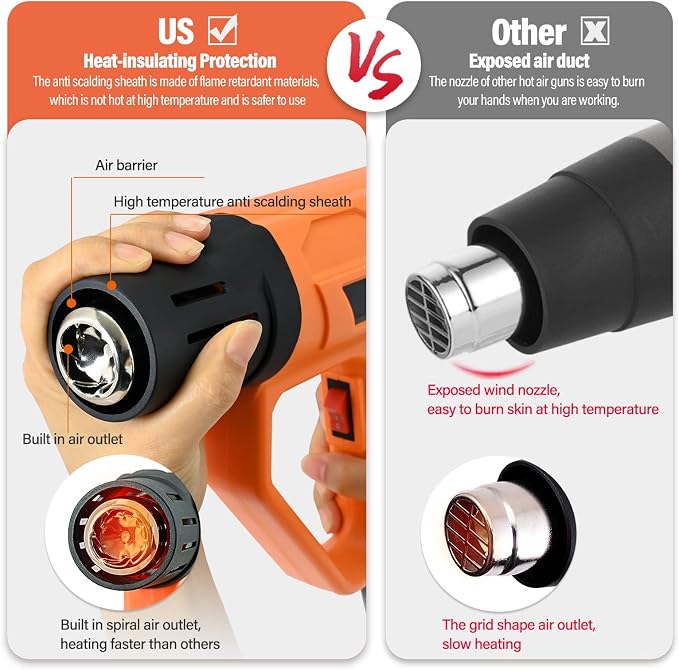 FOSHIO Heat Gun 2000W Hot Air Gun Kit with Large Digital LCD Display Variable Temperature Control 122℉~1202℉（50℃- 650℃）with 4 Nozzles, Overload Protection for Vinyl Wrap, Crafts, Shrink Tubing