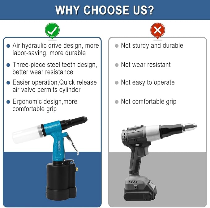 Wadoy Air Rivet Gun Kit,3500 lbf Pneumatic Rivet Gun Heavy Duty Air Riveter with 4 Nosepieces (3/32",1/8",5/32",3/16")&Hydraulic Riveting System, Industrial Air Rivet for Manufacturing, Metal Work
