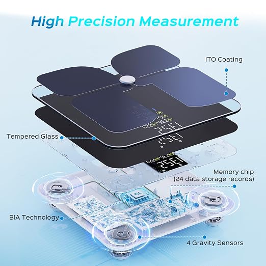 Lepulse Scale for Body Weight, Smart Digital Bathroom Weight Scale with BMI Body Fat Muscle Mass, 20 Body Composition Metrics,4.68"Large Display, Heart Rate, Accurate Bluetooth Weighing Scale with App