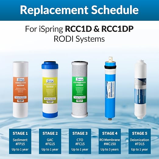 iSpring Greatwell MC150 RO Membrane Reverse Osmosis Replacement Water Filter, 150 GPD, 1-Pack, for RCC1D & RCC1DP RODI Water Filtration System
