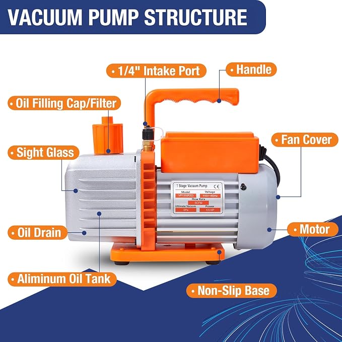 BACOENG R32 AC Vacuum Pump and Gauge Set, 5 CFM HVAC Vacuum Pump Kit for Mini Split System, Sparkless Motor for R32 R410a R1234yf R22 Refrigerants - w/ R410a Mini Split Adapter & 3x5FT Hoses