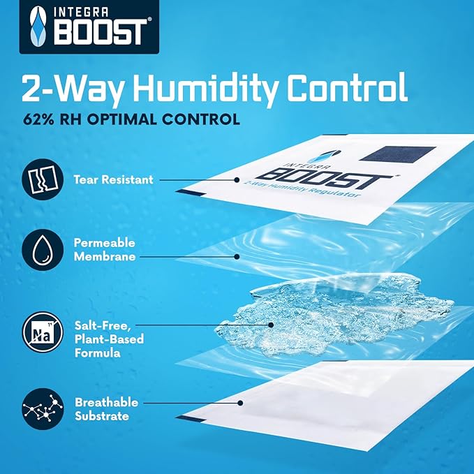 Integra Boost 62% RH, 2 Way Humidity Control Packs – 8g Size for Storing Up to 1oz – Pack of 6 Moisture Absorbers for Small Jars & Containers – Humidifier Packets for Herbs & Spices in Resealable Bag