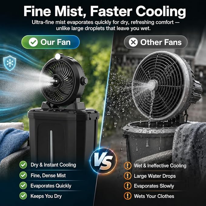 Portable Outdoor Misting Fan, 20000mAh Rechargeable Cordless Cooler with 11L Water Tank, 3-Speed Fan & 3 Fine Spray Outlets, LED Light – Battery Operated Fan for Camping, Golf, Garden & Travel