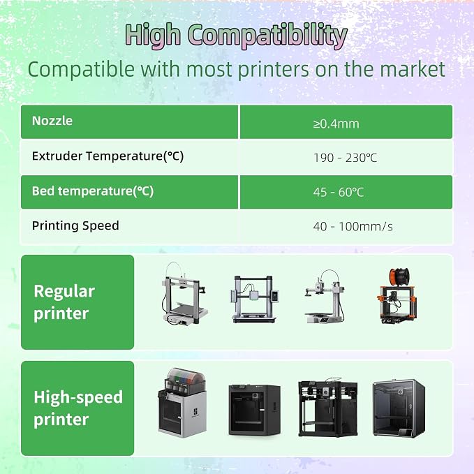 3DHoJor Dual Color Matte PLA 3D Printer Filament 1.75mm 2 in 1 Coextrusion 1KG Spool (2.2lbs) Multicolor PLA with Smooth Matte Finish for FDM 3D Printers-Green Pink