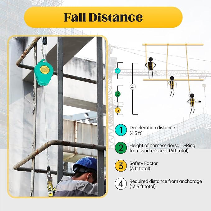 Self Retracting Lifeline, 23ft Fall Protection with Double Braking System, 330 lbs Capacity, Alloy Steel Hook & Anti-Twist Cable for High-Altitude Safety