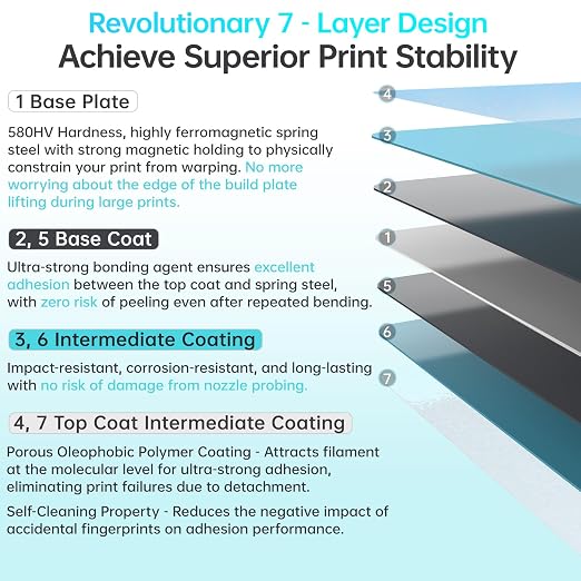 BIQU CryoGrip Pro Glacier Build Plate for Bambu-Lab H2C A2L 3D Printer, Low Temperature Printing, Double-Sided Spring Steel Sheet, Print Area 350x325mm, 1 Piece