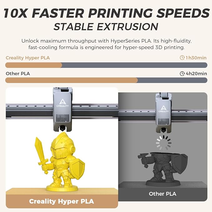Official CREALITY Hyper PLA Filament 1.75mm, High Speed 30-600mm/s Rapid 3D Printer Filament PLA, Dimensional Accuracy +/-0.02mm, Stronger Toughness, Fit Most FDM 3D Printers，1KG(2.2lbs) Spool Yellow