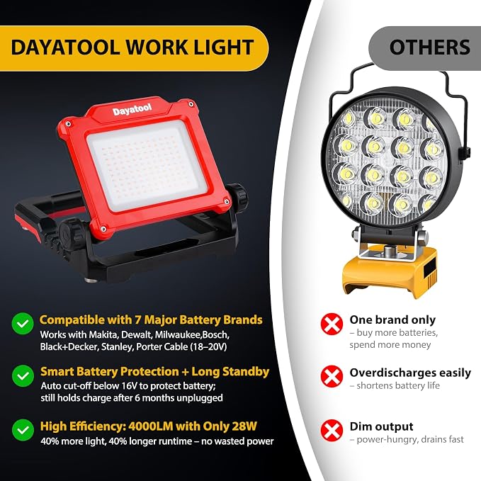 4000Lumens Work Flood Light Cordless Rechargeable Portable Led Work Lights for Automotive, Compatible for Milwaukee 18v m18, Dewalt 20v Lithium Tool Battery and Makita Battery,Red
