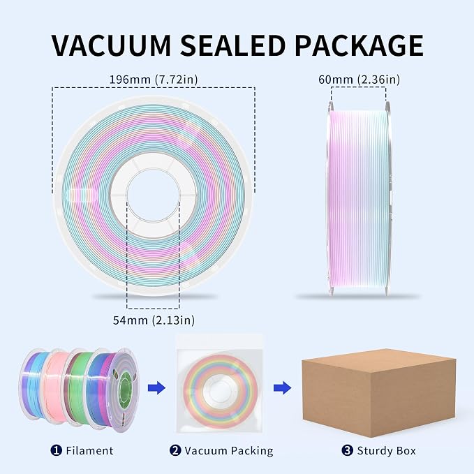 RAMBERY 4 Colors Rainbow Silk PLA Filament Bundle Fast Color Change 3D PLA Filament Neatly Wound, 1.75mm 1kg(2.2lb) X4PCS, Candy/Macaron/ice Cream/Guava