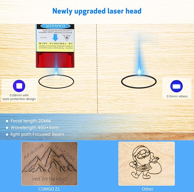 Comgrow Z1 Laser Engraving Machine 5000mW Output Power, Laser Cutter and Engraver Machine 24V Compressed Spot 10000mm/min with Eye Protection for Wood Metal Glass Acrylic Leather 15.7"x15.7", Laser 4