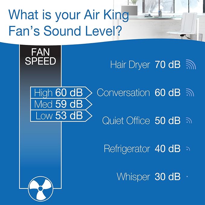 Air King Commercial Grade Pivoting Utility Fan, for Cooling, Ventilating, Exhausting and Drying at Home, Job Site, Work Shop, Construction, 3 Speeds, 11.25", Black, 9550