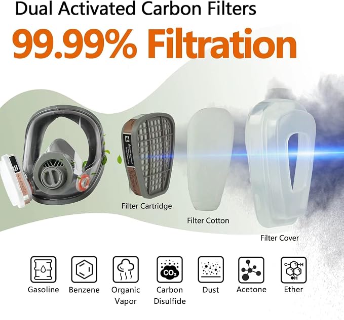 Full Face Gas Mask, Gas Masks Survival Nuclear and Chemical with 40mm Activated Carbon Filter, Reusable Respirator Mask for Gases, Vapors, Dust, Chemicals