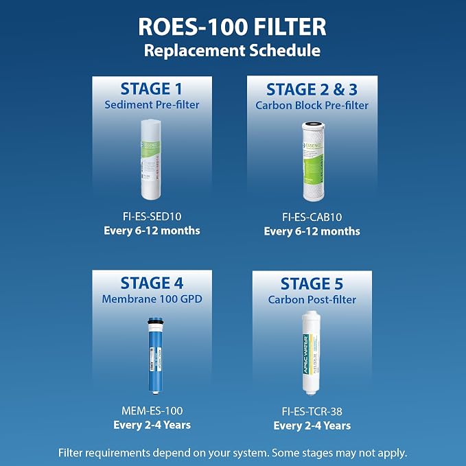 APEC Water Systems FILTER-MAX-ES100 100 GPD High Capacity Complete Replacement Filter Set For Essence Series Reverse Osmosis Water Filter System Stage 1-5