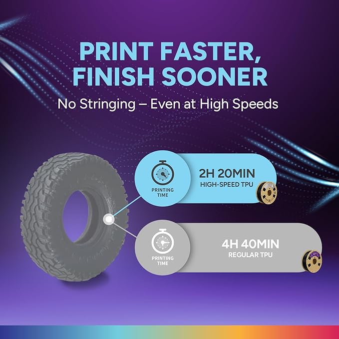OVERTURE High Speed TPU 95A Flexible 3D Printer Filament 1.75mm | High Elasticity & Durability Filament,1kg Spool(2.2lbs),Fit Most FDM Printer(HS TPU Grey)