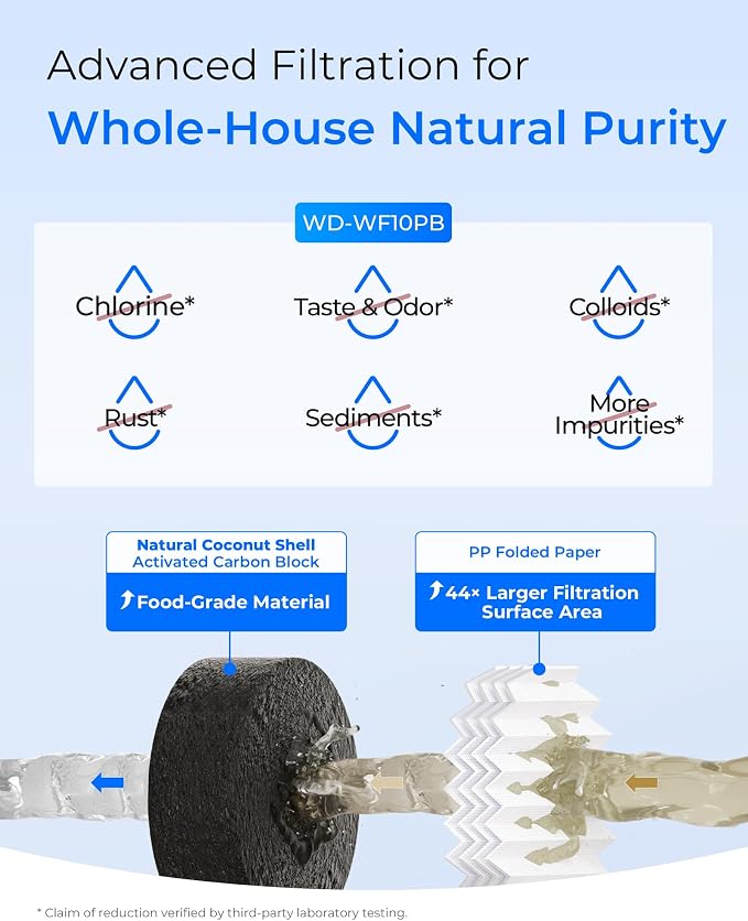 Waterdrop WF10PB Whole House Water Filter, Compatible with WHF21-PBH and WHF21-PBL, GE FXHTC, GXWH40L, iSpring, Culligan RFC-BBSA, Whirlpool, Any 10" x 4.5" System, Reduces Chlorine, Sediment