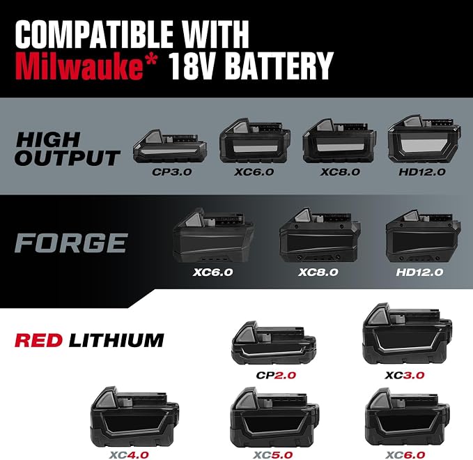 ReliaRoads 900 Ft-lbs Cordless Impact Wrench, 1/2 Inch Impact Gun Compatible MilWauke 18V Battery, Brushless Constant High Torque Impact Driver with 3 Speed, Tool Only (No Battery Included)