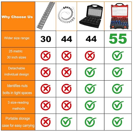 55 Pcs Nut and Bolt Thread Checker (25 Metric & 30 Standard), Bolts and Nut Identifier Thread Gauge, Detachable Bolt Size Finder Especially for Tight Spaces