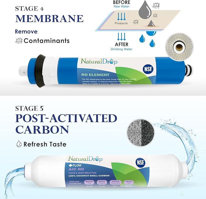 NSF Certified 5 Stage Reverse Osmosis RO Water Filters Replacement Set | 100 GPD, RO Membrane, Standard 10 Inch, 5 Stage (GAC*1, CTO*1, PP*1, AIC-RO*1, RO*1)