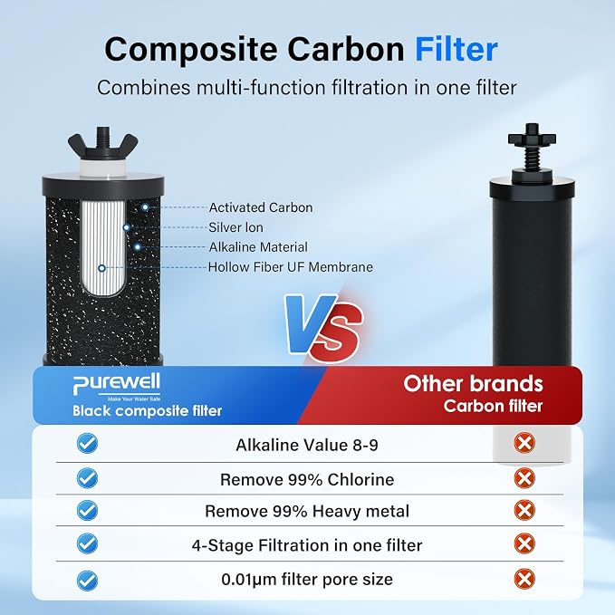 Purewell PF-1-PH Upgraded 4-Stage Composite Carbon and Alkaline Filters, Compatible with Berlkey® Big+, ProOne® Big+ Gravity Water Filter Systems and Purewell Systems, pH 8-9 (2 Pack, K Series)