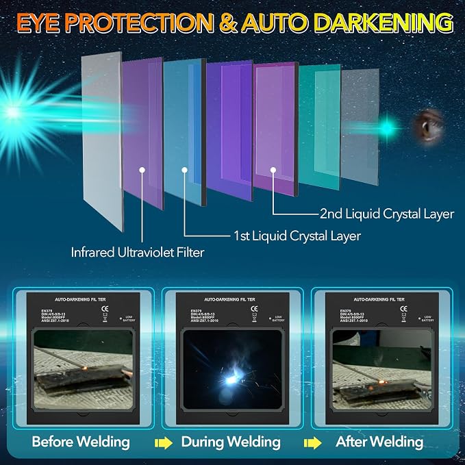 TRQWH Auto Darkening Welding Helmet Large Viewing True Color Solar Powered Welding Hood & Welding Backpack for Men Waterproof Reinforced Bottom Large Capacity