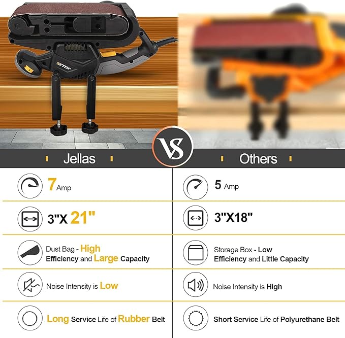 Jellas 7Amp Handheld Belt Sander, 3 21 Inch with Dust Bag for Woodworking | Variable Speed Control, 2-in-1 Vacuum Adapter, 10ft Power Cord, Dust Collection Design for Wood Sanding Projects