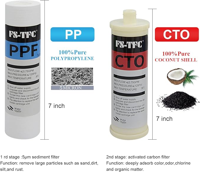 Reverse Osmosis Water Filtration System FS-RO-100G-A 1-Year Replacement Filter Kit,8 Pack
