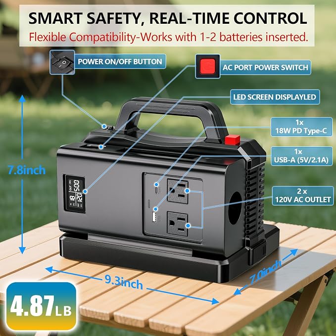 Adisipsoarin 500W Pure Sine Wave Power Inverter for DeWalt 20V Battery, 2-Ports DC 20V to AC(2 Outlets) 120V Car Charger Plug Inverter Adapter Converter for Camping, Travel, Emergencies(Tool Only)