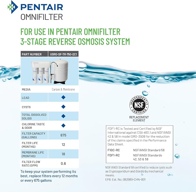 Pentair OMNIFilter QuickConnect Tankless Reverse Osmosis Replacement Filter Kit, Composite Pre-Filter and Carbon Post-Filter 2-Pack for 3-Stage Under Sink RO Water Filtration System