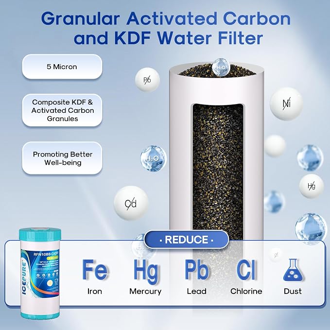 ICEPURE 5 Micron 10” x 4.5” Whole House Water Filter Cartridge - CTO and KDF/Resin for 2-Stage Carbon & Heavy Metal Filtration, Replacement for WFHDC8001, CB-BB-10, GE FXHTC, GXWH40L, GXWH35F, 1 Pack