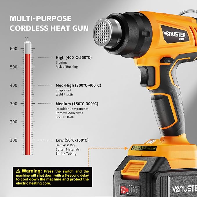 20V Cordless Heat Gun with 2 x 4.0Ah Batteries (122℉–1022℉) Fast-Heating Hot Air Gun Kit with Screen Display Variable Temperature Wind Speed, Portable Heat Gun for Shrink Tubing Vinyl Wrap