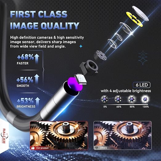 Ralcam 360° Articulating Borescope, 6.2mm/0.24in Slim Probe | 4X Zoom, Joystick 4 Ways Endoscope Inspection Camera with Light for Automotive Engine, HVAC, Mechanics