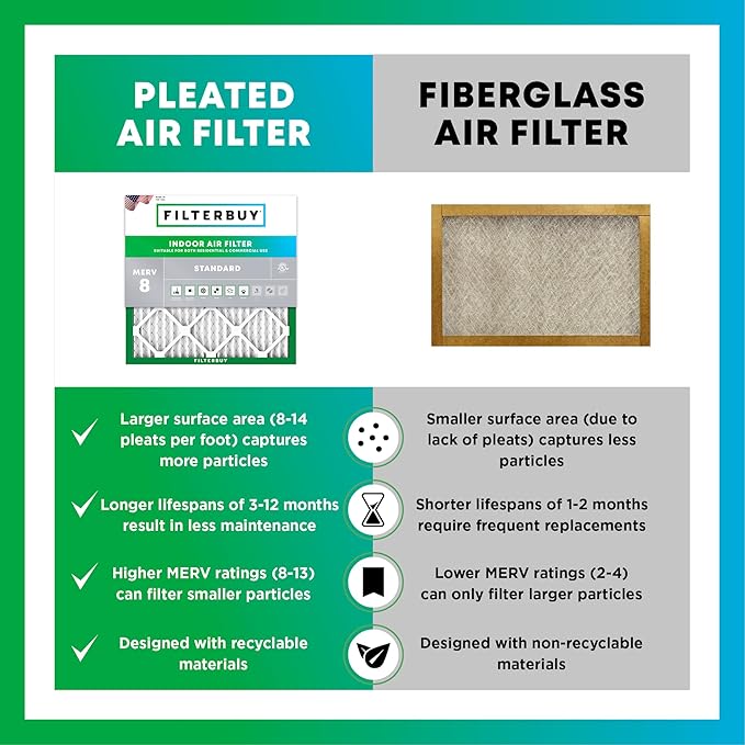 Filterbuy 16x32x1 Air Filter MERV 8 Essential Dust & Allergy Defense (4-Pack), Electrostatic Pleated HVAC AC Furnace Filters Replacement, Made in USA (Actual Size: 15.50 x 31.50 x 0.75)