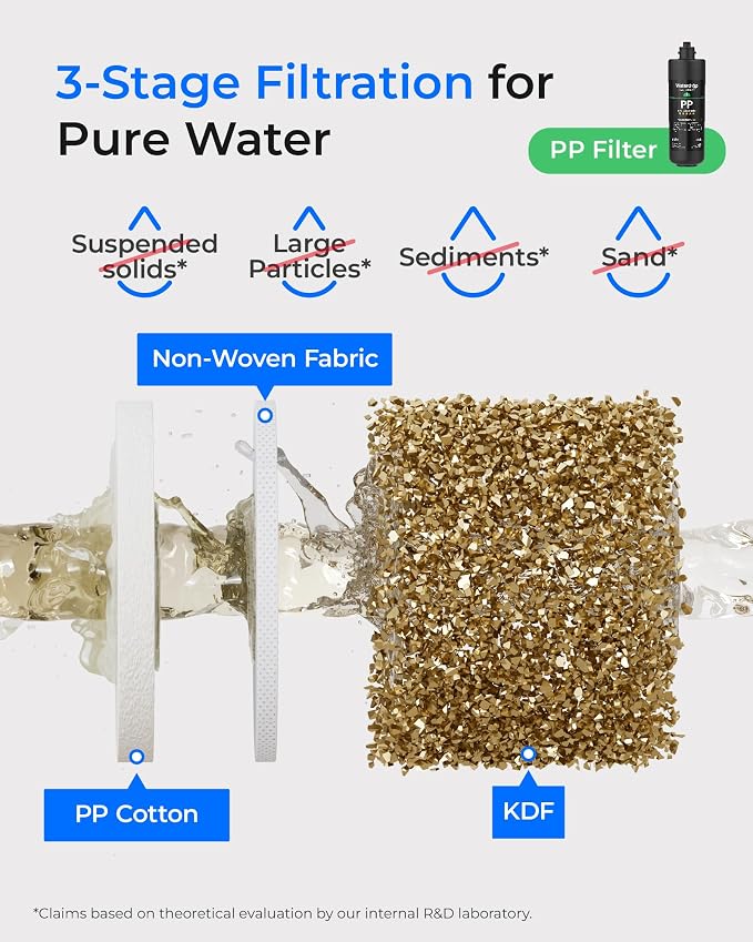 Waterdrop TSA 3-Stage Replacement Water Filter, 3-Pack (2 x 10PP, 1 x 10GC), Replacement for Waterdrop TSA & TSB & TSA-UF & TSB-CM 3-stage Under Sink Water Filtration System