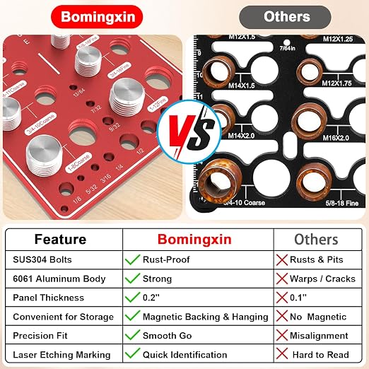 Upgrade Thread Checker, 78 Nut and Bolt Thread Checker with Magnetic Base, 28 Standard & 28 Metric & 22 Drill Bit Gauge, Wall-Mountable Bolt Thread Identifier Gauge for Quick Measurement