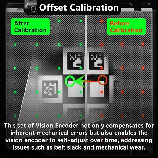 Original Bamboo X2D Vision Encoder for Bambu Lab X2D Build Plate 3D Printer Below 50μm Motion Accuracy for Bambu Lab Vision Encoder Injection-Molded-Level Quality Bambu X2D 3D Pinter Accessories