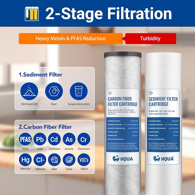 Replacement Filter Cartridges Set, PP, ACF（Activated Carbon Fiber）, Fit for WF3-03 Whole House Water Filter (PP, ACF)