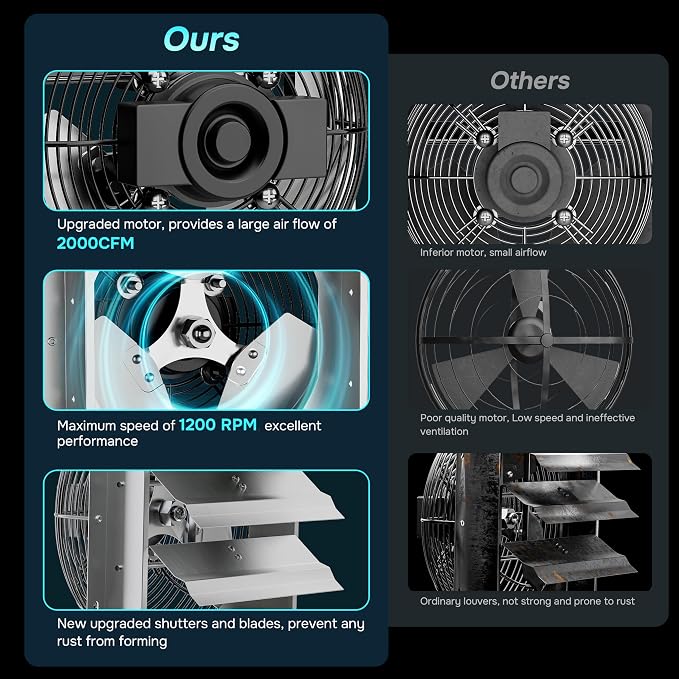 iPower 20 Inch Wall Mounted Shutter Exhaust Fan with Temperature Controller and Power Cord Kit, Aluminum, 1200 RPM, 3368 CFM, for Attic, Garage, Louvered Vent, Plant, Greenhouse, Silver