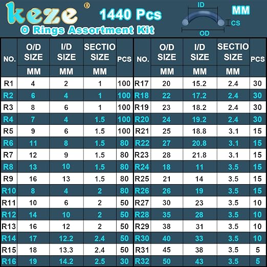 KEZE 1228 Pcs 32 Size Clear Food Grade Silicone O Rings and 1440 Pcs Rubber O Rings Kit for Valve Sealant Faucet O Rings Faucet Automotive Hydraulic Pipe Repair