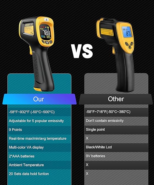 Infrared Thermometer Temperature Gun -58°F ~932°F, Digital Laser Thermometer Gun for Cooking, Pizza Oven, Grill & Engine, IR Thermometer Temp Gun with Adjustable Emissivity & Max-Min Measure