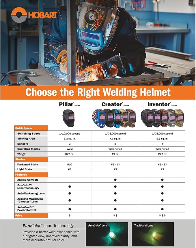 Hobart 770866 Auto-Darkening Welding Helmet, Black