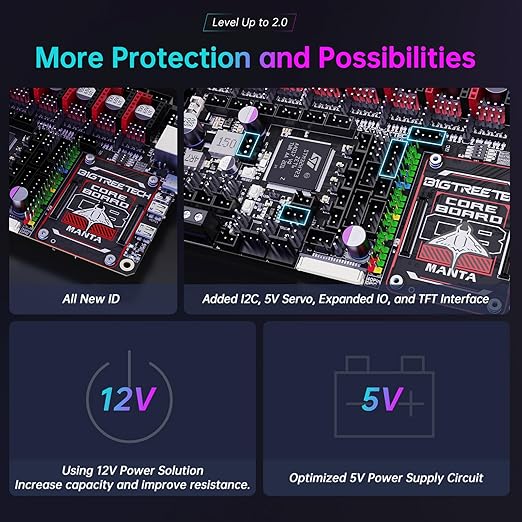 BIGTREETECH Manta M8P V2.0 Integrated Control Board 32Bit Running Klipper with CB1, High Speed 3D Printer Motherboard, Compatible TMC5160T Plus,TMC5160,TMC2209,TMC2240 Stepper Driver (Without CB1)